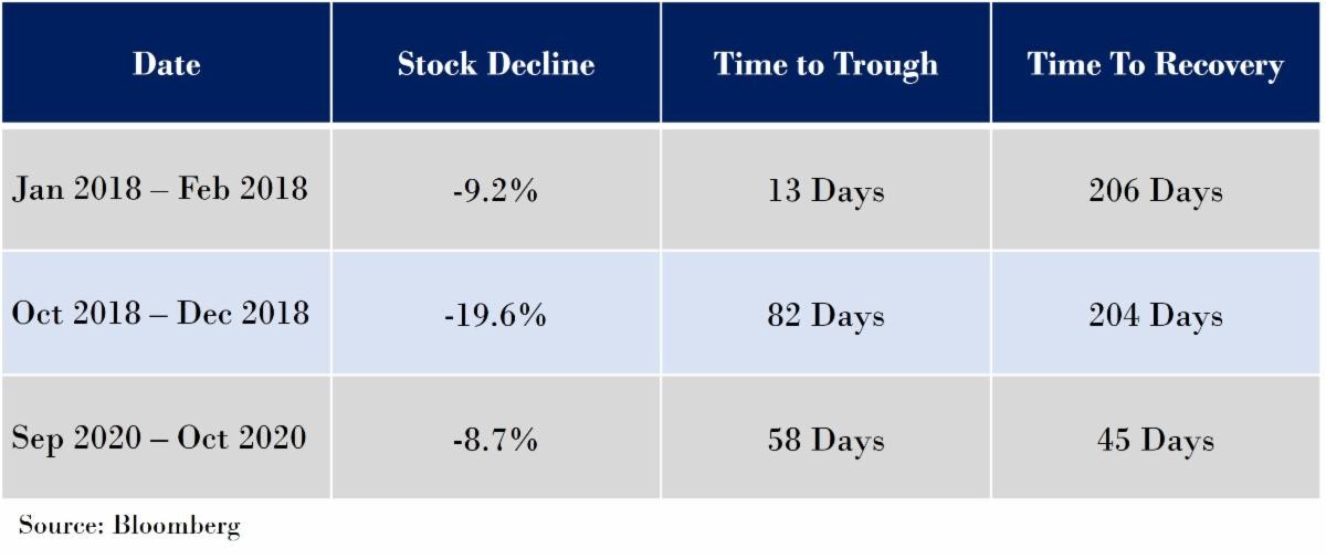 The recent decline in the equity markets and AMI's outlook for what's next.
